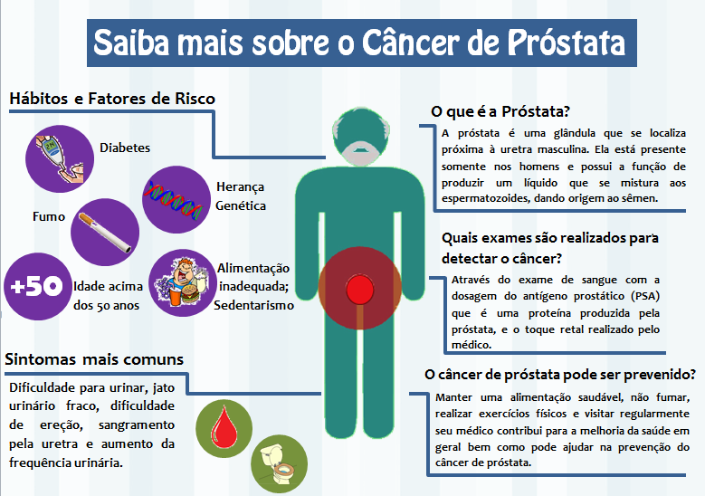 cancer de prostata tratamento